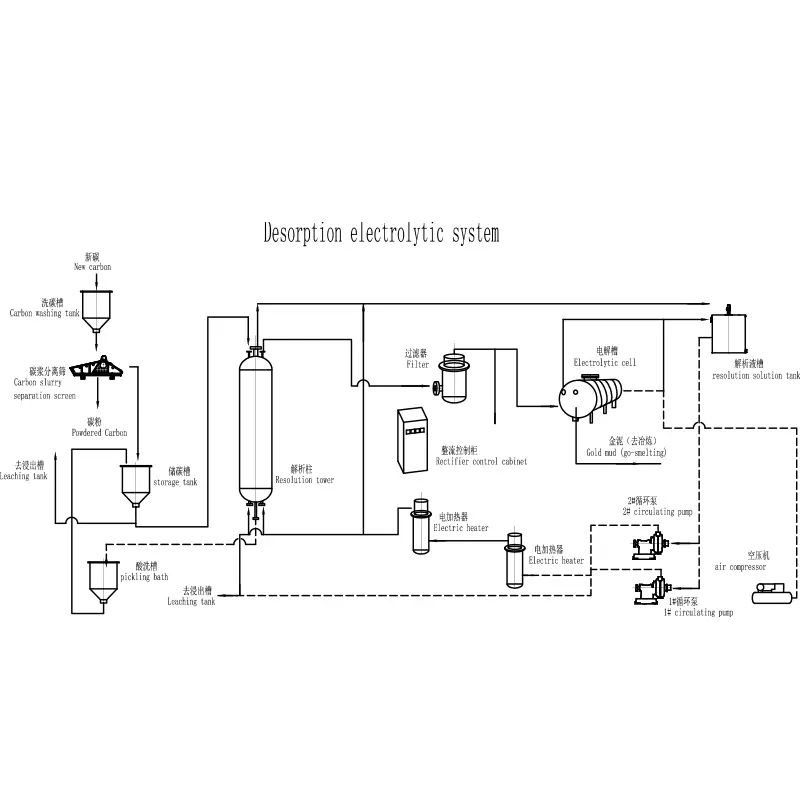 Sistem elektrolitik desorpsi